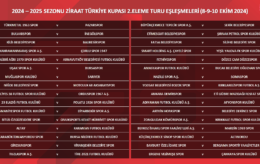 Ziraat turkiye kupasi 2. on eleme kuralari cekildi.